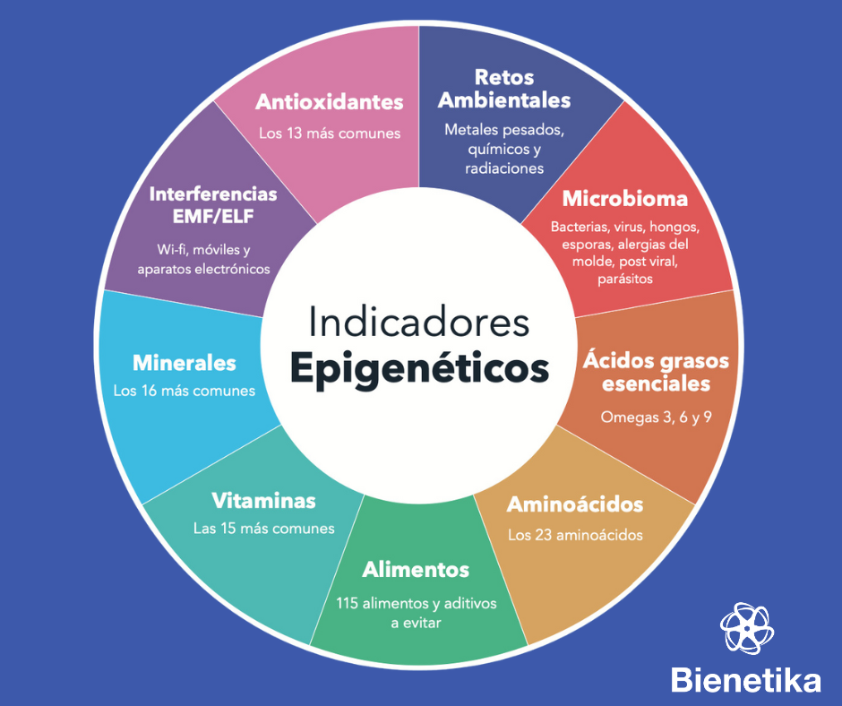 Test Epigenéticos vs. Test Genéticos